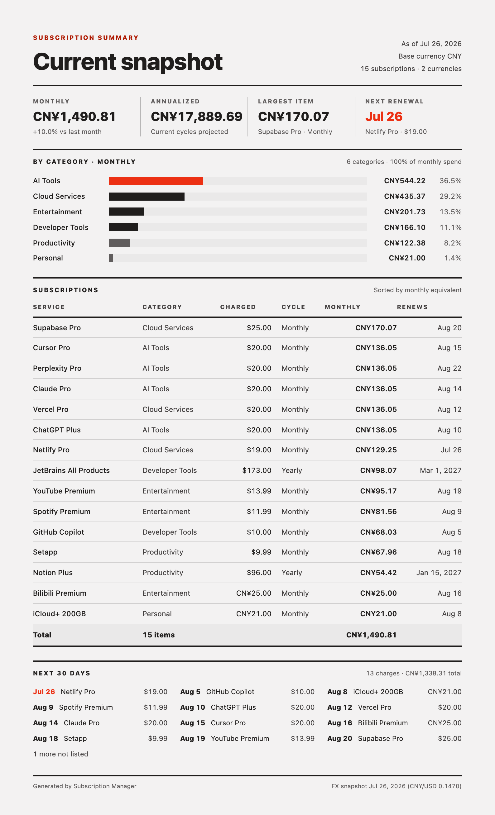 Exported snapshot PDF page showing monthly and annualized totals, category bars, and a subscription table