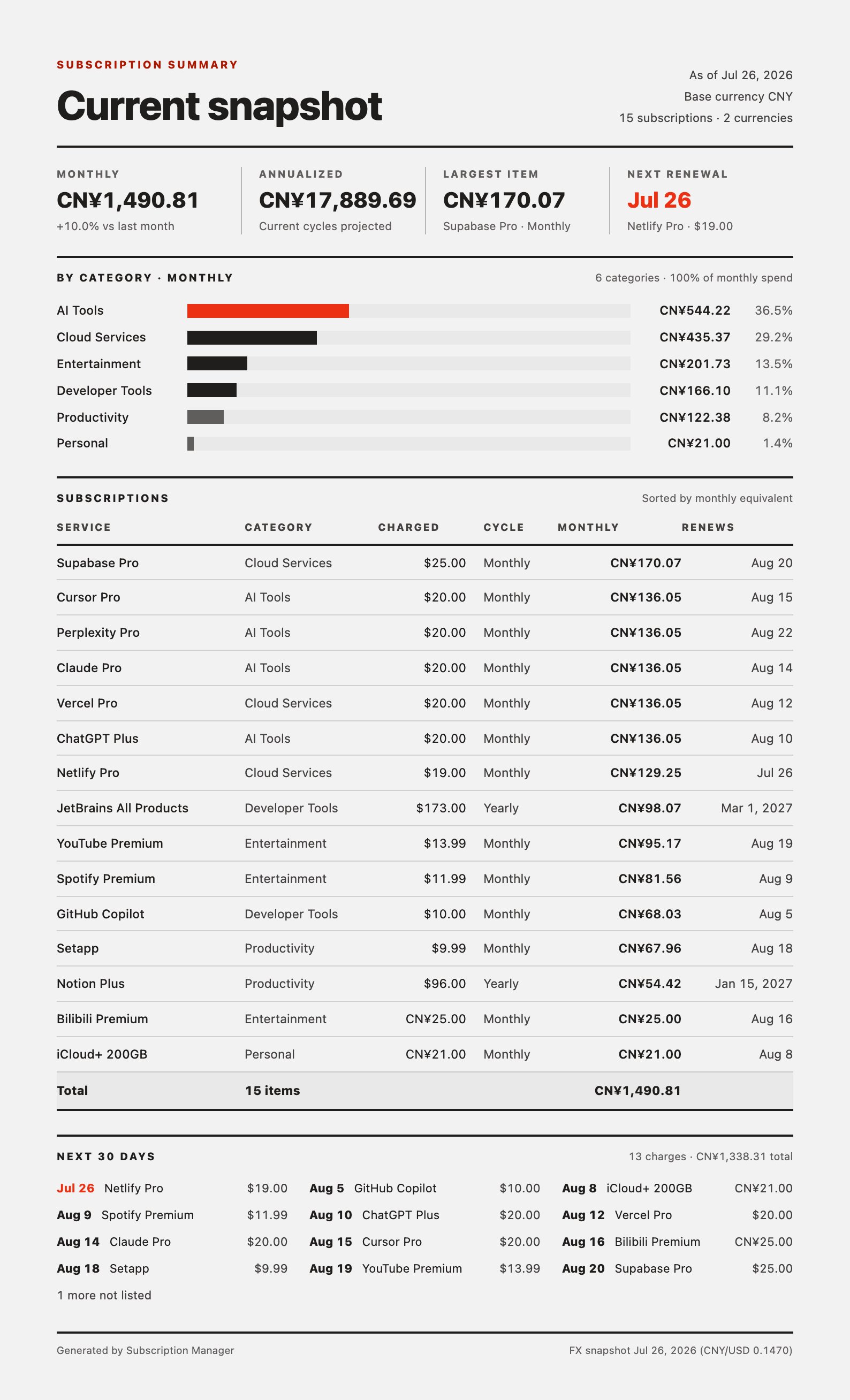 Exported snapshot PDF page showing monthly and annualized totals, category bars, and a subscription table