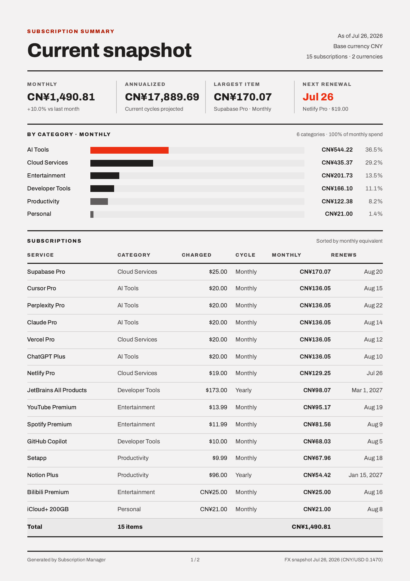 Exported snapshot PDF page showing monthly and annualized totals, category bars, and a subscription table