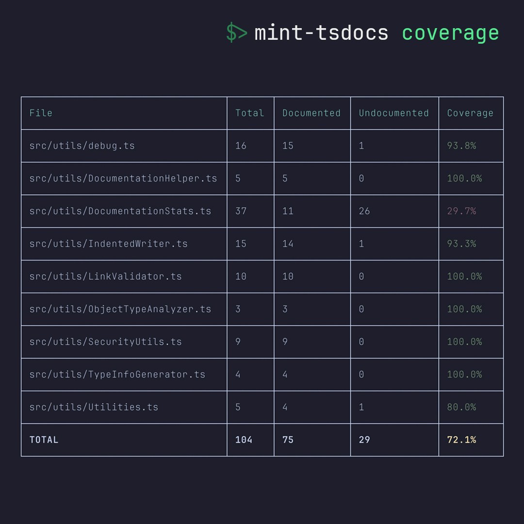 Coverage report by file