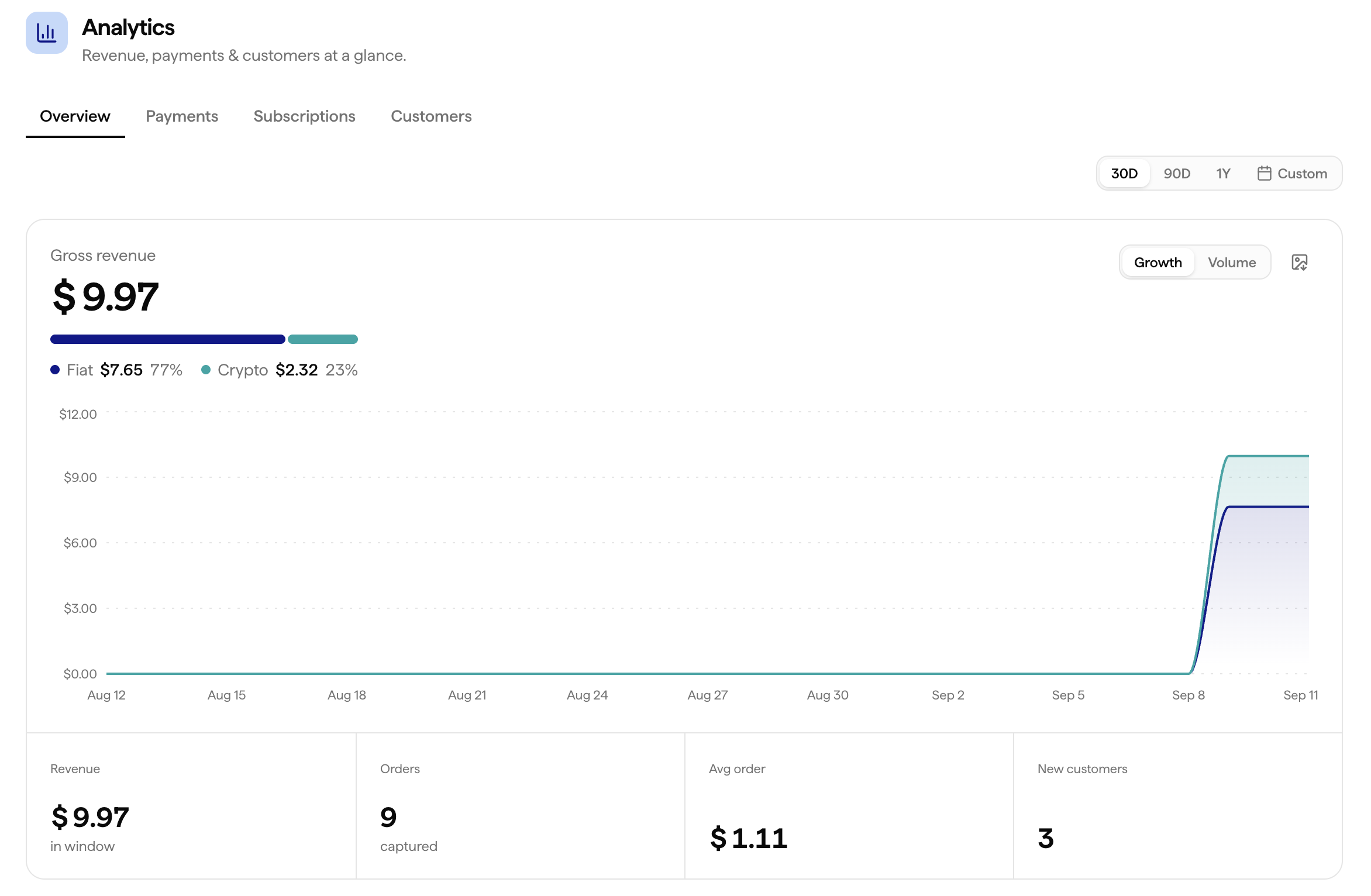 Analytics