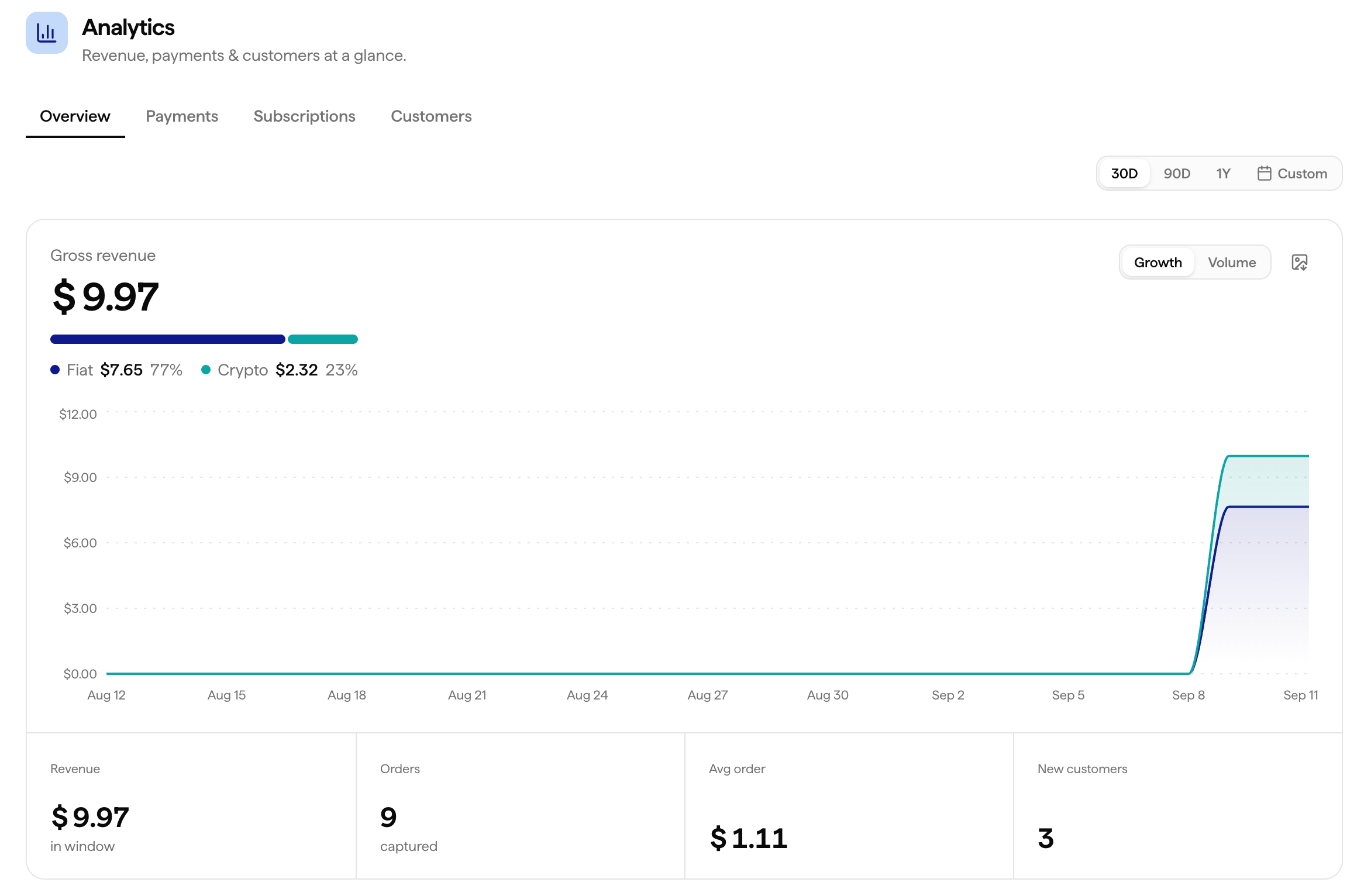 Analytics