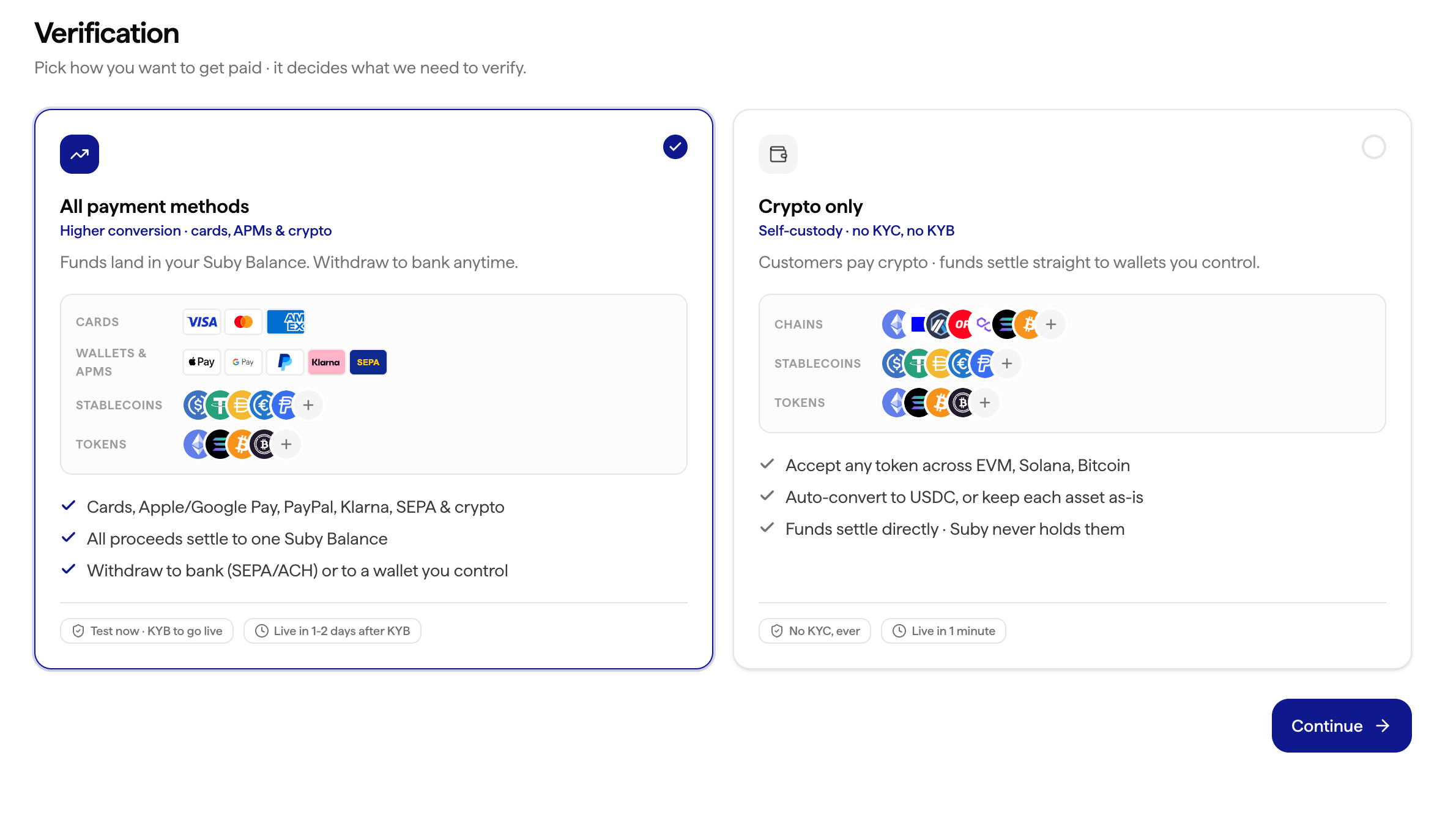 Paymentmethods