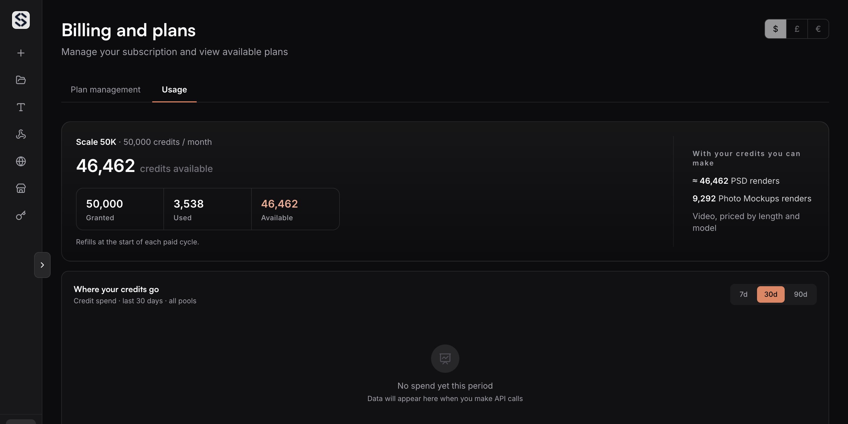 The usage tab, breaking the monthly allowance into granted, used and available credits.