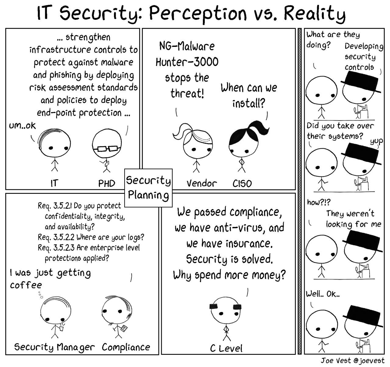 A comic illustrating the difference between perceived IT security and the reality of a breach.