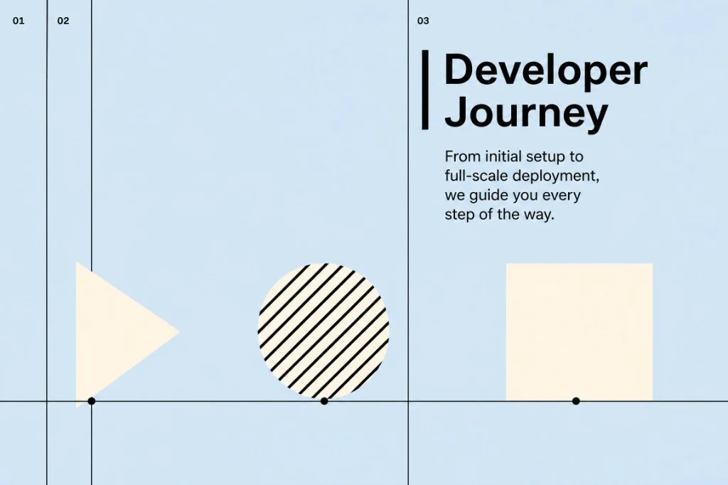 Developer Journey: from initial setup to full-scale deployment