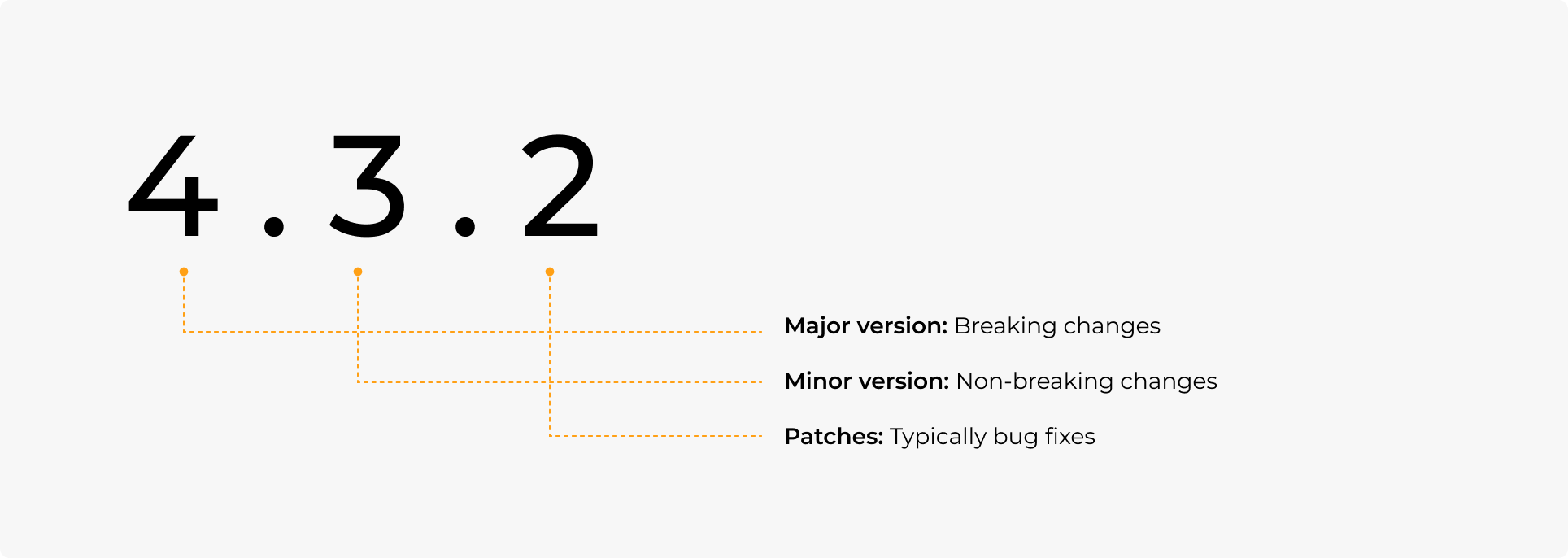 versioning