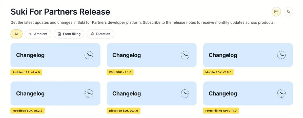 Suki For Partners Release hub: intro text, Subscribe and RSS actions, workflow filters All Ambient Form filling Dictation, and changelog cards for Ambient API, Web SDK, and Mobile SDK with latest version tags
