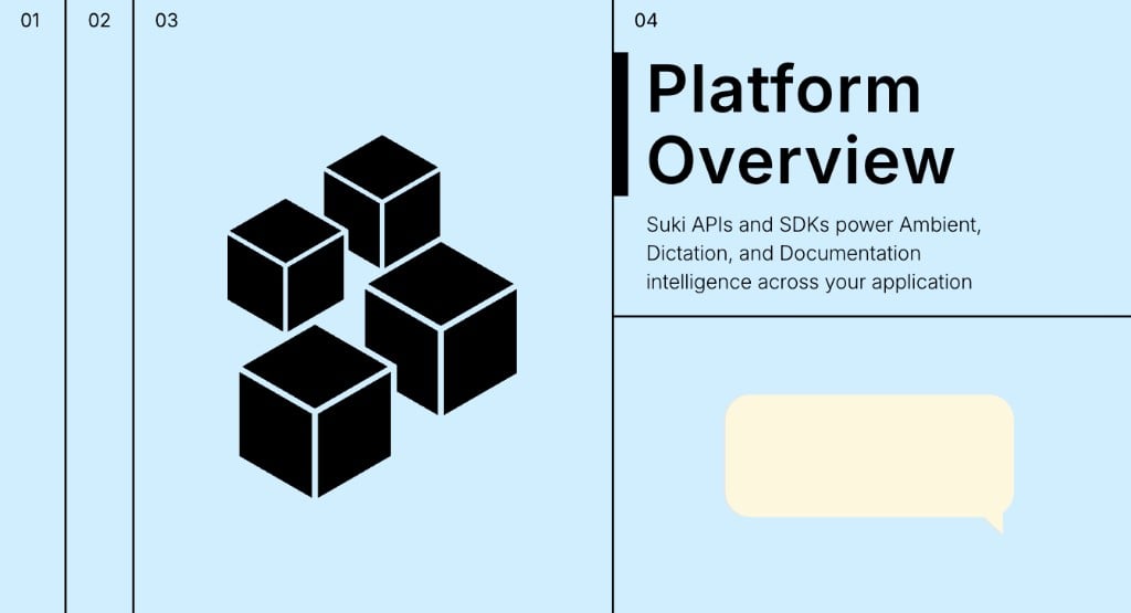 Platform Overview: Suki APIs and SDKs power Ambient, Dictation and Documentation intelligence across your application