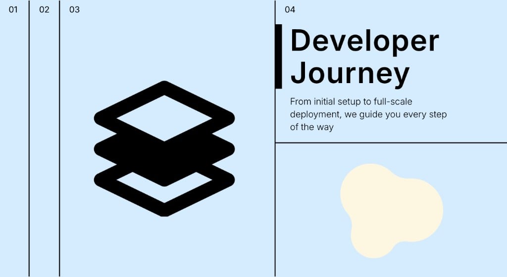 Developer Journey: from quickstart to production, we support you every step of the way
