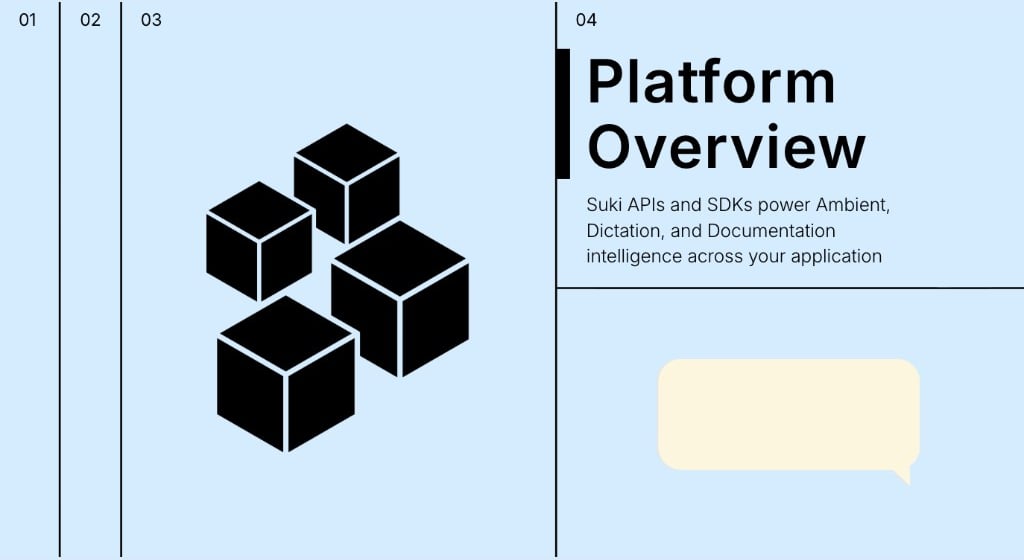 Platform Overview: Suki APIs and SDKs power Ambient, Dictation and Documentation intelligence across your application