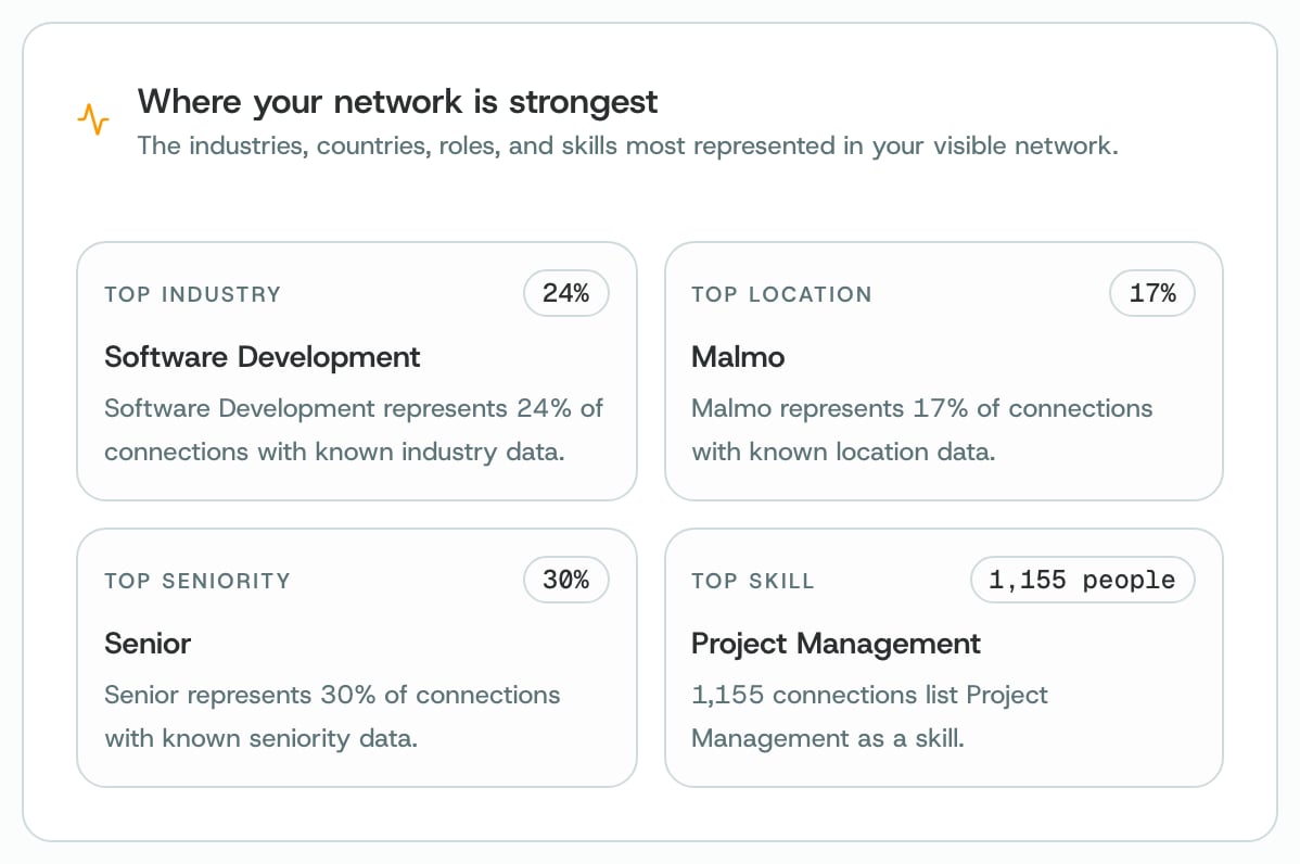 Four tiles: top industry, top location, top seniority and top skill, each with a percentage