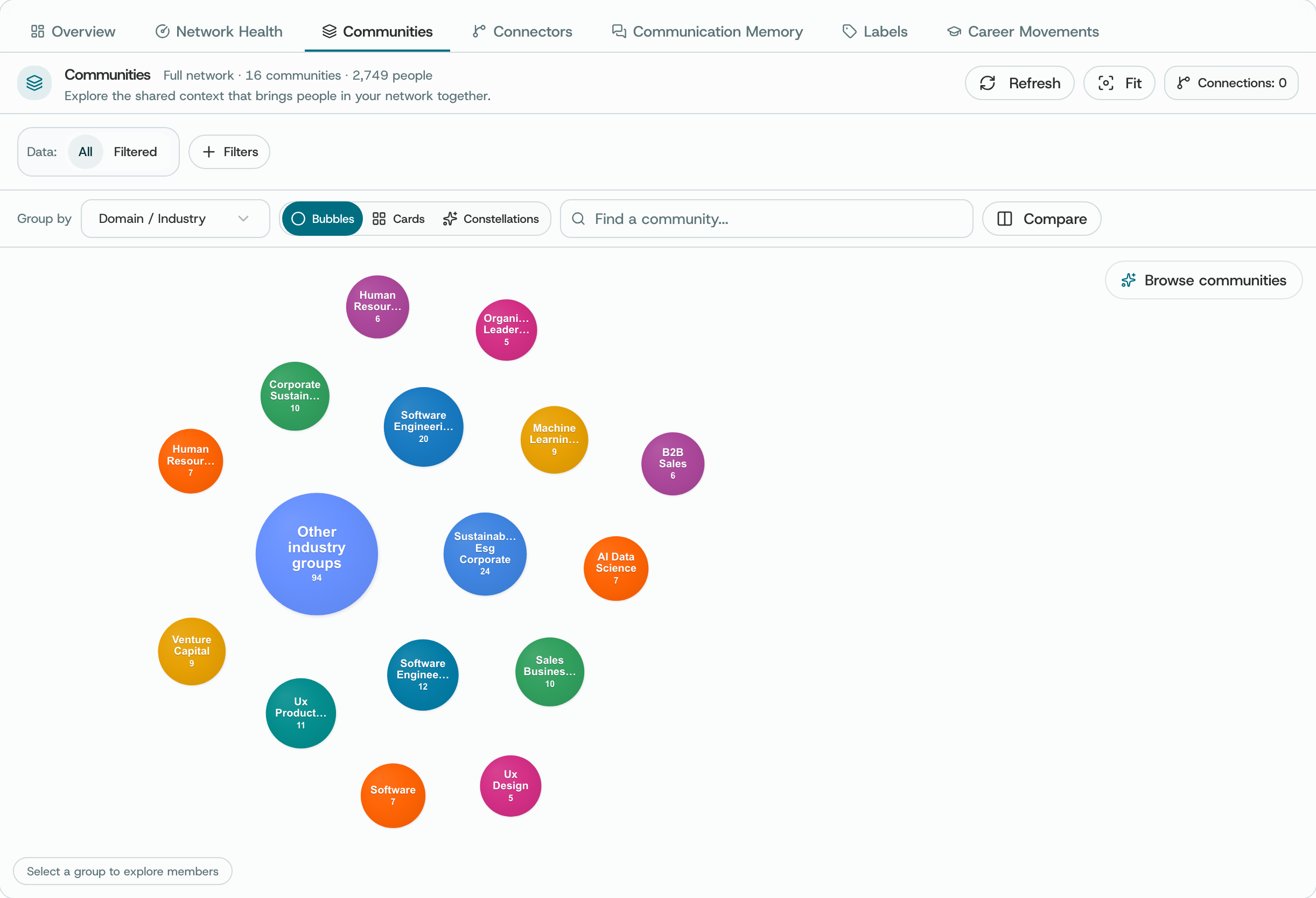 Communities shown as bubbles, grouped by domain and industry