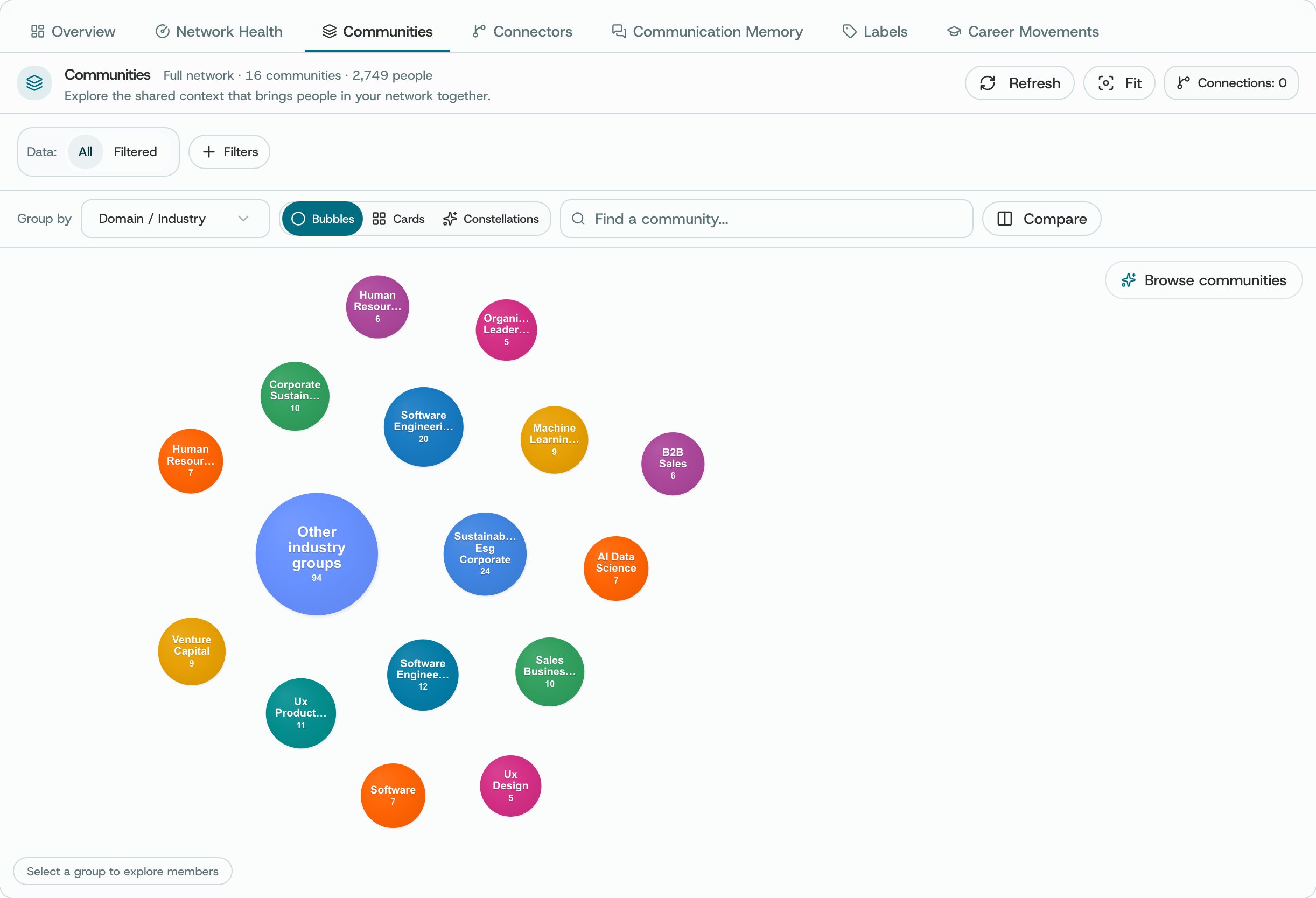 Communities shown as bubbles, grouped by domain and industry