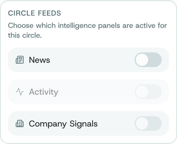Circle feeds: switches for News, Activity and Company Signals