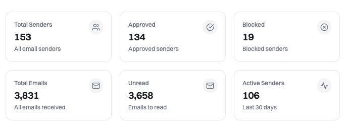 Inbox statistics showing sender counts and email metrics