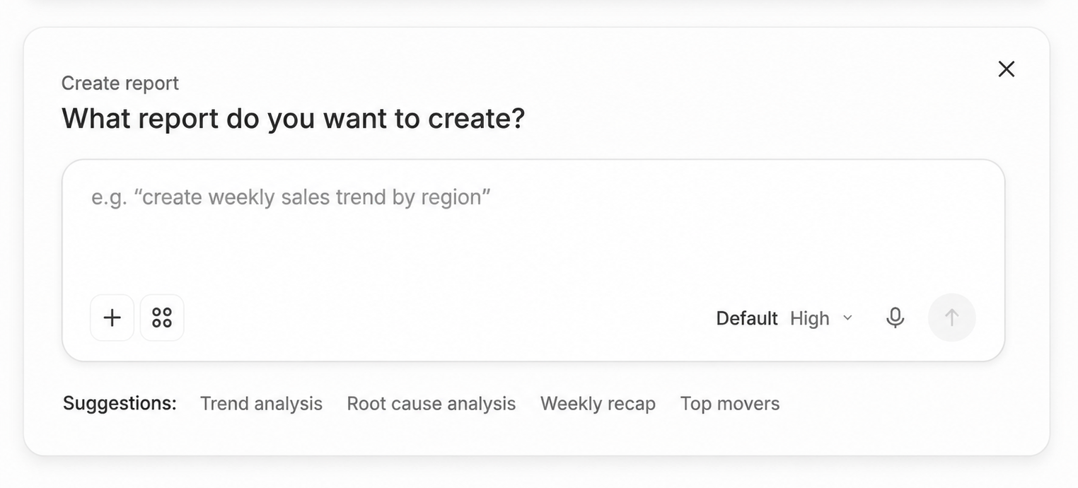 The Create report dialog: 'What report do you want to create?' with a placeholder 'e.g. create weekly sales trend by region' and suggestion chips (Trend analysis, Root cause analysis, Weekly recap, Top movers).