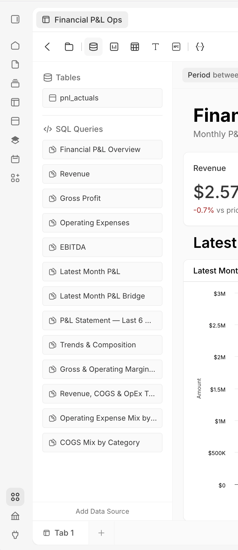 The Data Sources panel in the dashboard edit toolbar, grouped into 'Tables' (pnl_actuals) and 'SQL Queries' (Financial P&L Overview, Revenue, Gross Profit, Operating Expenses, EBITDA, Latest Month P&L, Latest Month P&L Bridge, P&L Statement — Last 6 …, Trends & Composition, Gross & Operating Margin…, Revenue, COGS & OpEx T…, Operating Expense Mix by…, COGS Mix by Category), with an Add Data Source button at the bottom.