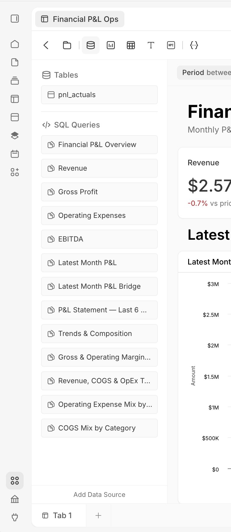 The Data Sources panel in the dashboard edit toolbar, grouped into 'Tables' (pnl_actuals) and 'SQL Queries' (Financial P&L Overview, Revenue, Gross Profit, Operating Expenses, EBITDA, Latest Month P&L, Latest Month P&L Bridge, P&L Statement — Last 6 …, Trends & Composition, Gross & Operating Margin…, Revenue, COGS & OpEx T…, Operating Expense Mix by…, COGS Mix by Category), with an Add Data Source button at the bottom.