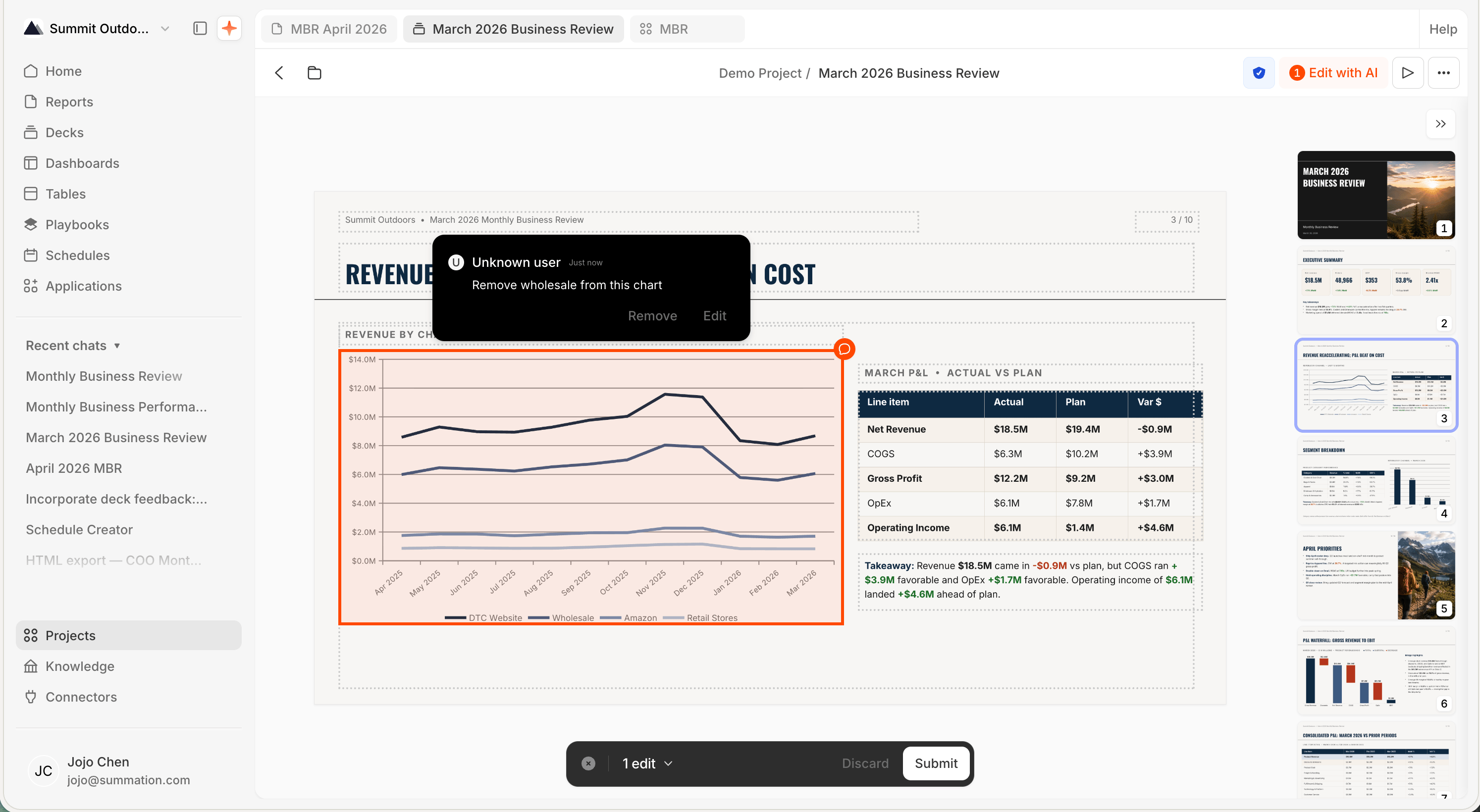 A deck in Edit with AI mode on the slide 'Revenue Reaccelerating; P&L Beat on Cost': the revenue chart is highlighted in orange with a comment marker, and a dark comment popover (attributed to 'Unknown user', just now) reads 'Remove wholesale from this chart' with Remove and Edit actions. The top-right toolbar shows a '1 Edit with AI' badge, and a bar at the bottom has a '1 edit' selector with Discard and Submit buttons.