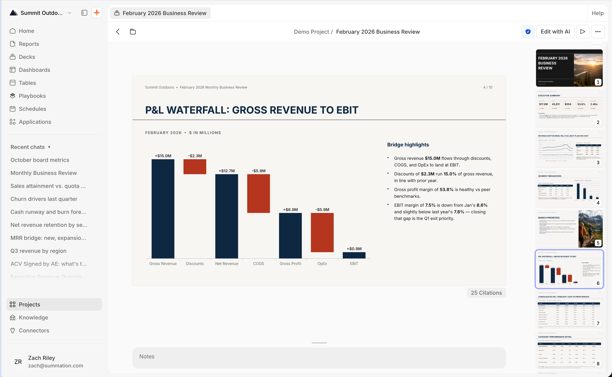 A deck open in the viewer, breadcrumbed 'Demo Project / February 2026 Business Review'. The toolbar at the top-right has a shield verification badge, Edit with AI, a play button for presentation mode, and a ⋯ menu. Slide 4 of 10 is titled 'P&L Waterfall: Gross Revenue to EBIT' with a waterfall chart (Gross Revenue +$15.0M, Discounts -$2.3M, Net Revenue +$12.7M, COGS -$5.9M, Gross Profit +$6.9M, OpEx -$5.9M, EBIT +$0.9M) and three 'Bridge highlights' bullets. A '25 Citations' button sits below the slide, and a numbered thumbnail rail runs down the right side with slide 4 selected.
