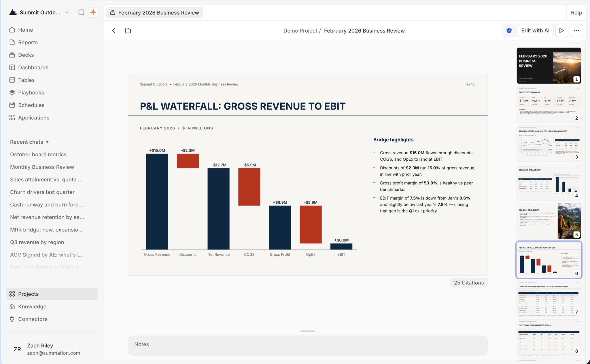 A deck open in the viewer, breadcrumbed 'Demo Project / February 2026 Business Review'. The toolbar at the top-right has a shield verification badge, Edit with AI, a play button for presentation mode, and a ⋯ menu. Slide 4 of 10 is titled 'P&L Waterfall: Gross Revenue to EBIT' with a waterfall chart (Gross Revenue +$15.0M, Discounts -$2.3M, Net Revenue +$12.7M, COGS -$5.9M, Gross Profit +$6.9M, OpEx -$5.9M, EBIT +$0.9M) and three 'Bridge highlights' bullets. A '25 Citations' button sits below the slide, and a numbered thumbnail rail runs down the right side with slide 4 selected.