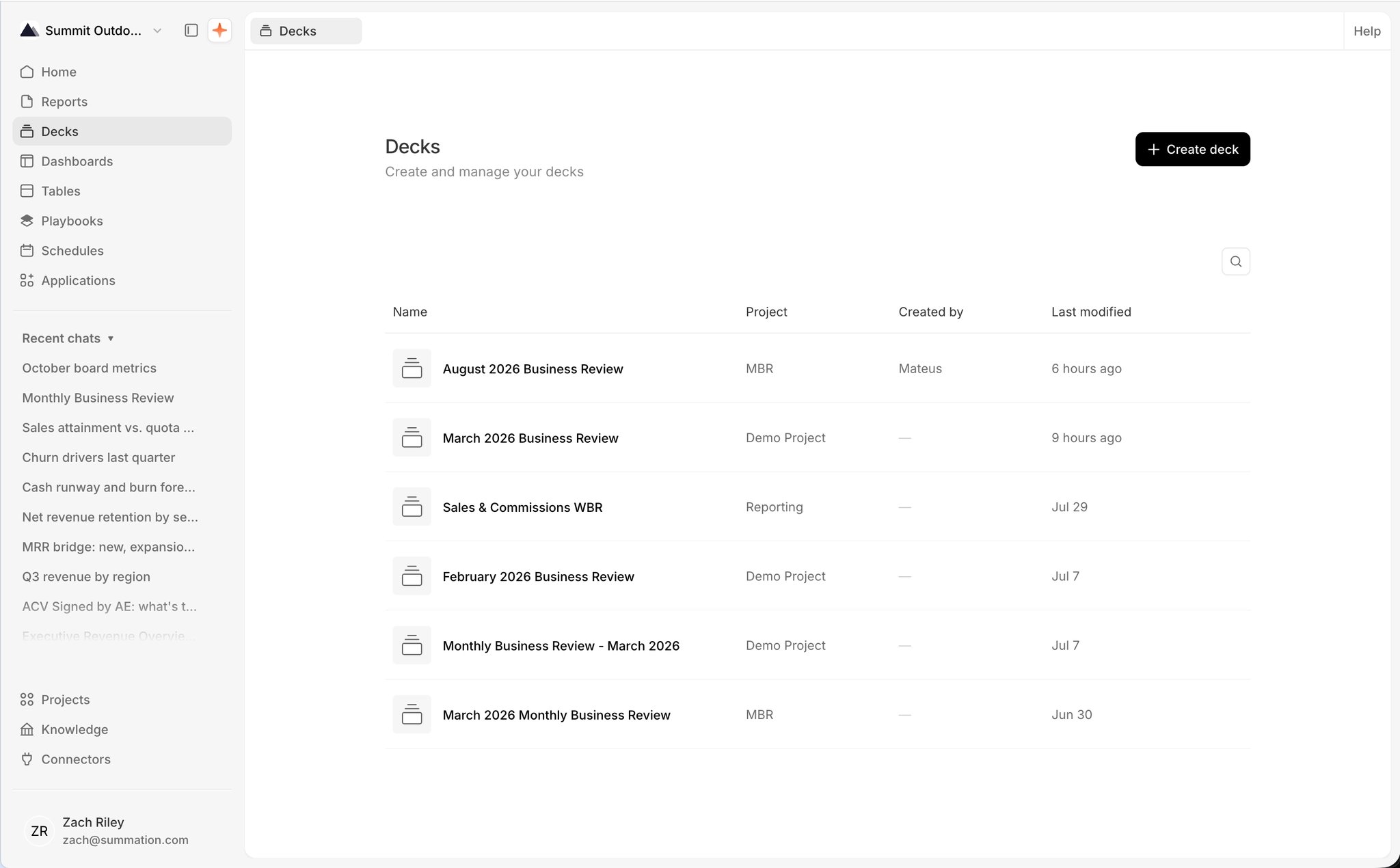 The Decks page at /decks titled 'Decks' with the subtitle 'Create and manage your decks', a Create deck button in the top-right, and a search control. A table lists decks across projects with columns Name, Project, Created by, and Last modified, including 'August 2026 Business Review', 'Sales & Commissions WBR', and 'February 2026 Business Review'.