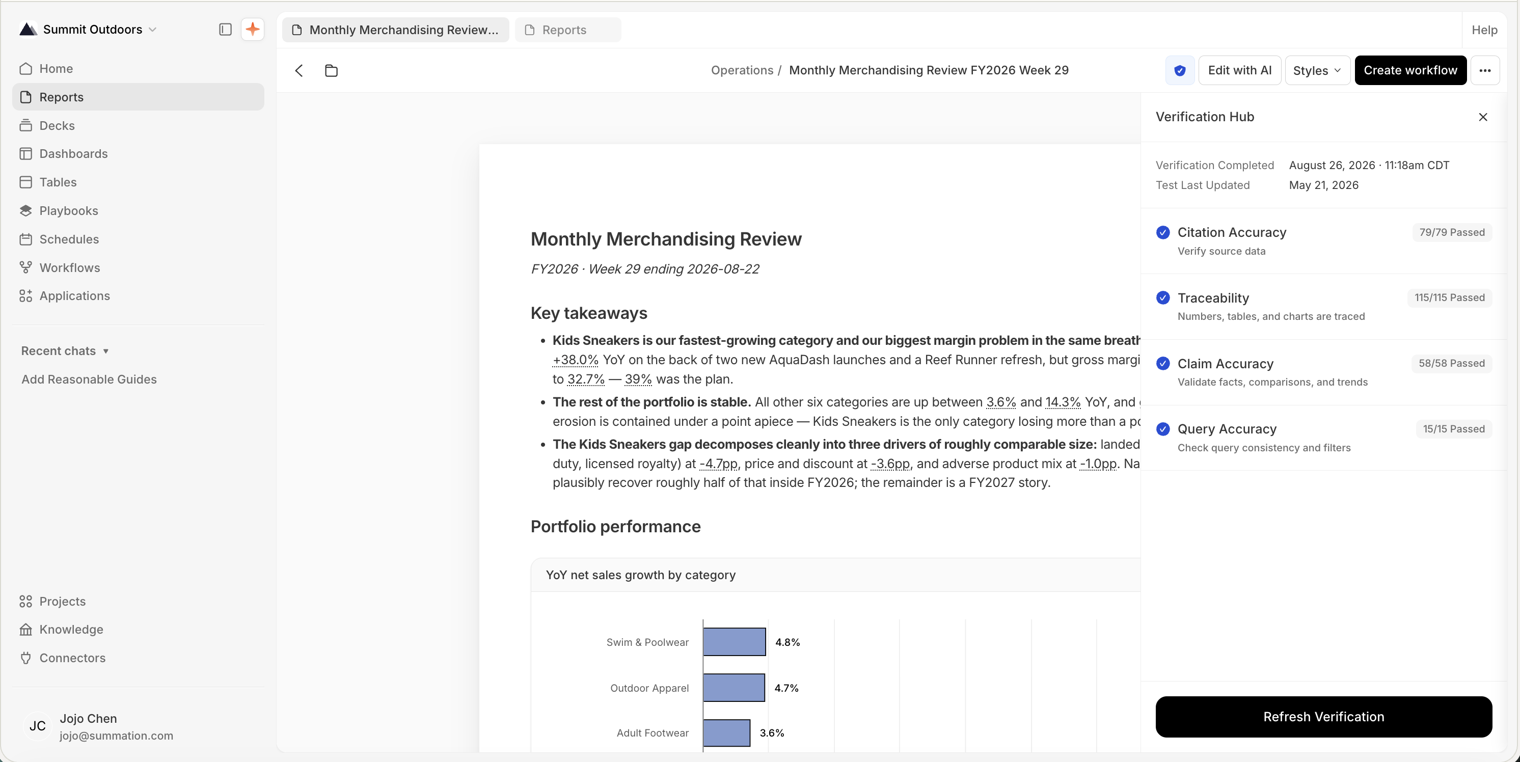 The report toolbar (shield badge, Edit with AI, Styles, Create workflow, ⋯) with the Verification Hub panel open alongside 'Monthly Merchandising Review'. It shows 'Verification Completed August 26, 2026, 11:18am CDT' and 'Test Last Updated May 21, 2026', then four dimensions all passed: Citation Accuracy 79/79, Traceability 115/115, Claim Accuracy 58/58, and Query Accuracy 15/15, with a Refresh Verification button at the bottom.