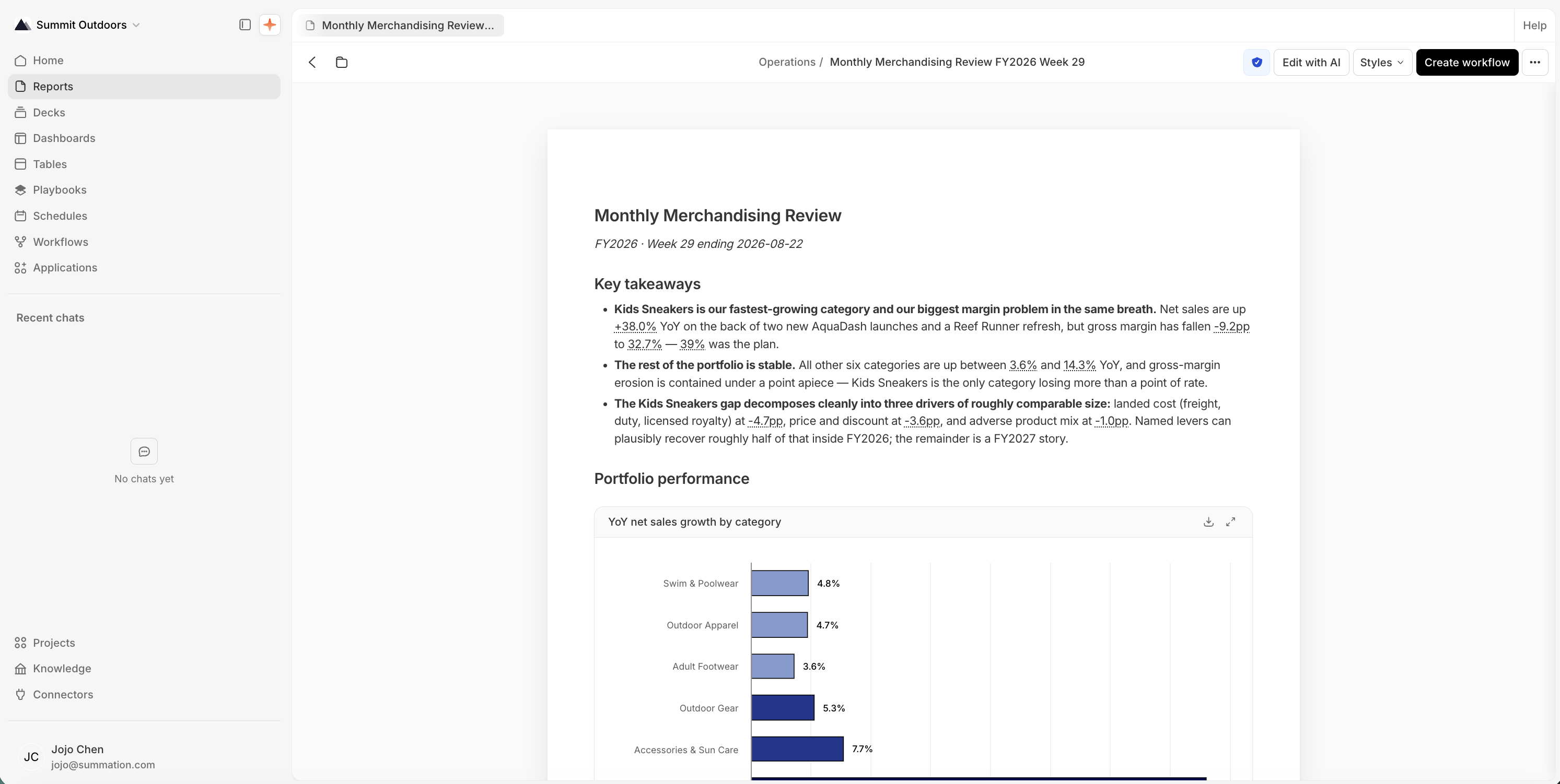A report titled 'Monthly Merchandising Review' (breadcrumb: Operations / Monthly Merchandising Review FY2026 Week 29), with a 'Create workflow' button in the top toolbar alongside 'Edit with AI', 'Styles', and a verified checkmark.