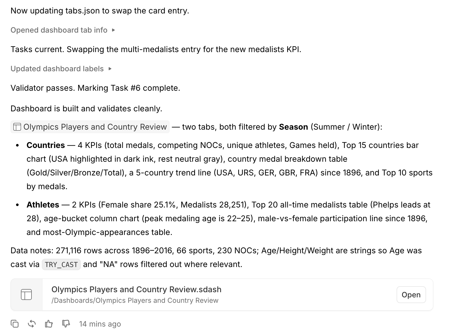The end of an Addison response describing a built dashboard: after narration ending 'Dashboard is built and validates cleanly', it summarizes 'Olympics Players and Country Review' as two tabs filtered by Season (Summer / Winter) — a Countries tab with 4 KPIs (total medals, competing NOCs, unique athletes, Games held), a Top 15 countries bar chart, a Gold/Silver/Bronze/Total medal breakdown table, a 5-country trend line since 1896, and Top 10 sports by medals; and an Athletes tab with 2 KPIs (Female share 25.1%, Medalists 28,251), a Top 20 all-time medalists table, an age-bucket column chart, and a male-vs-female participation line, plus a data note of 271,116 rows across 1896–2016. Below it a card reads 'Olympics Players and Country Review.sdash' with an Open button, above copy, retry, and thumbs up/down controls.