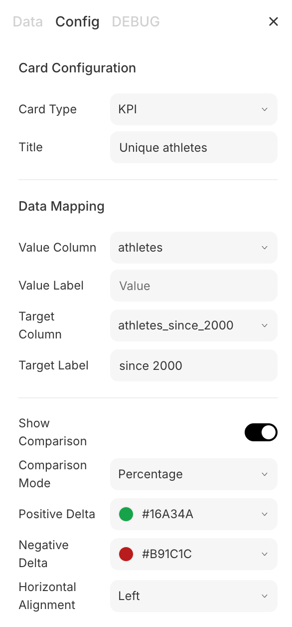 The card config pane's Config tab ('Card Configuration'). Card Type is KPI, Title 'Unique athletes'; a Data Mapping section with Value Column 'athletes', Value Label, Target Column 'athletes_since_2000', and Target Label 'since 2000'; a Show Comparison toggle, Comparison Mode 'Percentage', Positive Delta (#16A34A) and Negative Delta (#B91C1C) color swatches, and Horizontal Alignment 'Left'.