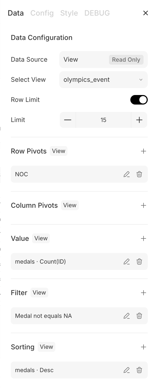 The card config pane's Data tab ('Data Configuration'). Data Source is 'View' marked Read Only; Select View is 'olympics_event'; a Row Limit toggle set to 15; and collapsible sections, each with a View badge — Row Pivots (NOC), Column Pivots, Value (medals · Count(ID)), Filter (Medal not equals NA), and Sorting (medals · Desc).