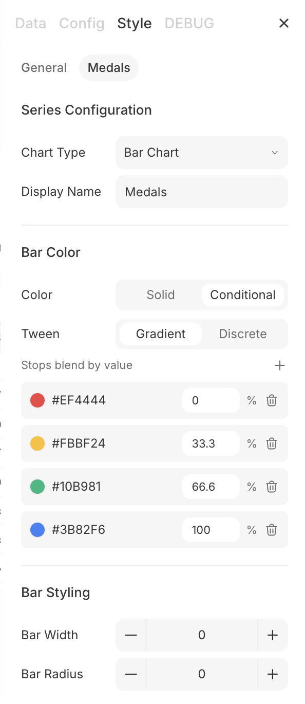 The card config pane's Style tab, with General and Medals sub-tabs (Medals selected). A Series Configuration section sets Chart Type 'Bar Chart' and Display Name 'Medals'; a Bar Color section with Solid/Conditional and Gradient/Discrete toggles and color stops that blend by value (#EF4444 at 0%, #FBBF24 at 33.3%, #10B981 at 66.6%, #3B82F6 at 100%); and a Bar Styling section with Bar Width and Bar Radius steppers.