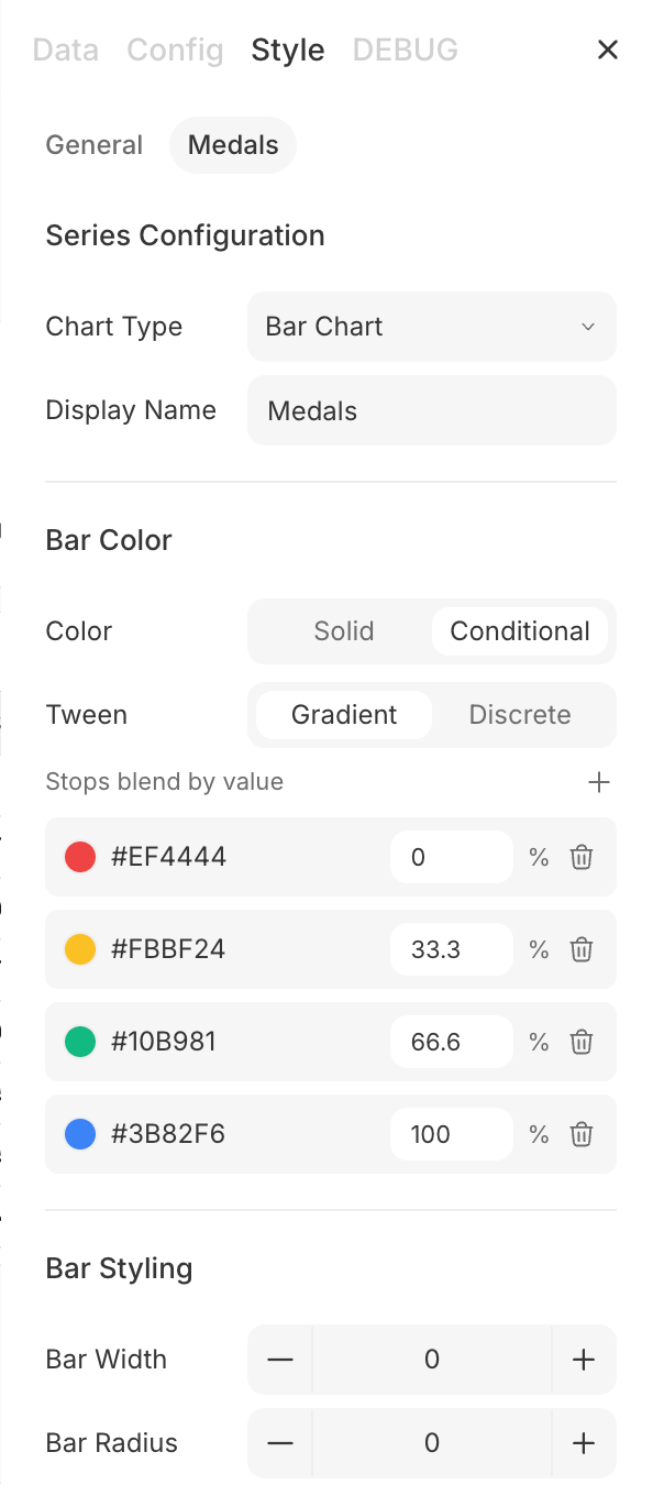 The card config pane's Style tab, with General and Medals sub-tabs (Medals selected). A Series Configuration section sets Chart Type 'Bar Chart' and Display Name 'Medals'; a Bar Color section with Solid/Conditional and Gradient/Discrete toggles and color stops that blend by value (#EF4444 at 0%, #FBBF24 at 33.3%, #10B981 at 66.6%, #3B82F6 at 100%); and a Bar Styling section with Bar Width and Bar Radius steppers.