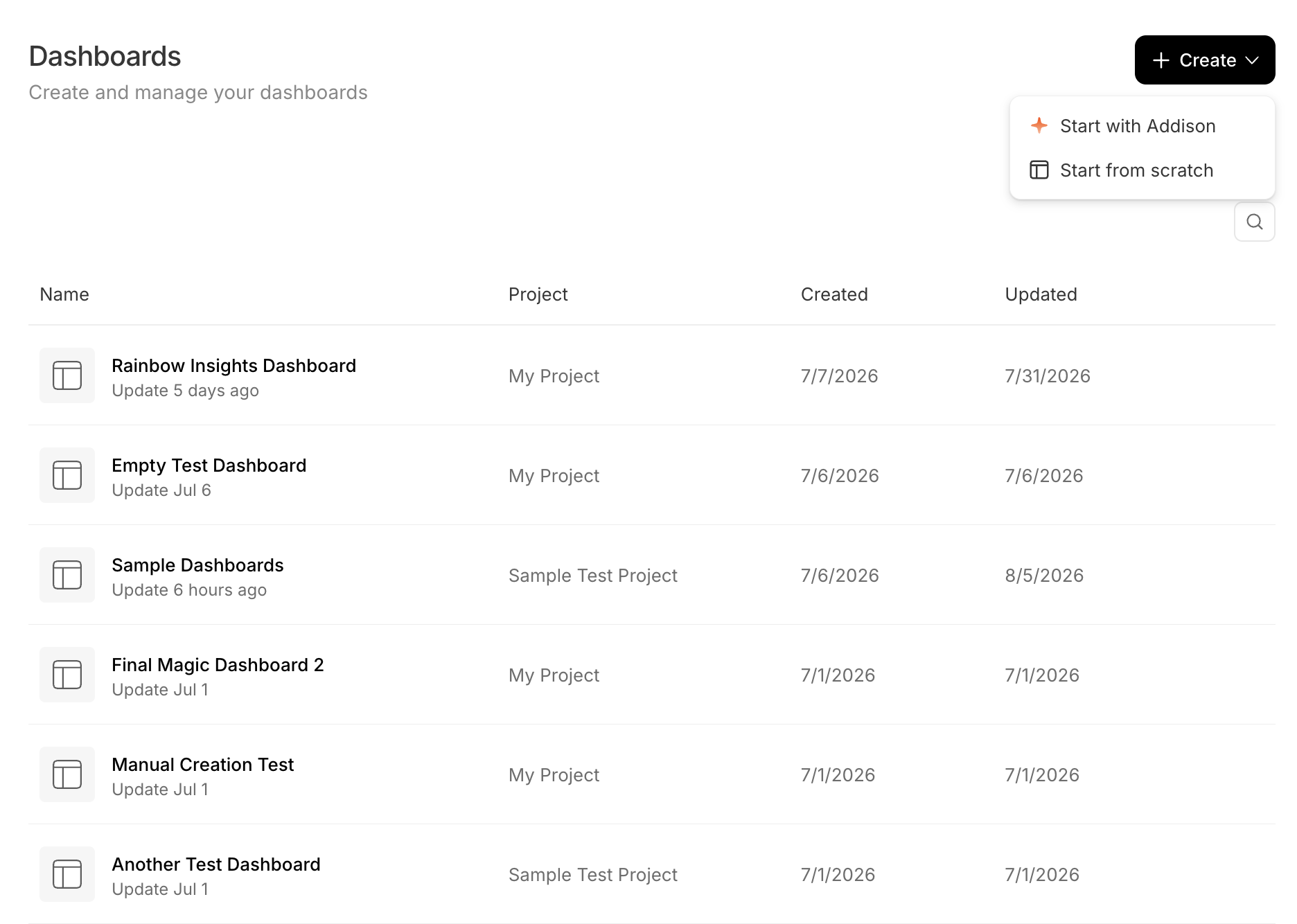 The Dashboards page at /dashboards ('Create and manage your dashboards'), with a Create dropdown open showing 'Start with Addison' and 'Start from scratch'. Below is a table of dashboards across projects with Name, Project, Created, and Updated columns.