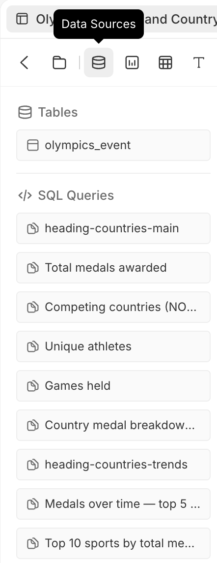 The Data Sources panel in the dashboard edit toolbar, grouped into 'Tables' (olympics_event) and 'SQL Queries' (heading-countries-main, Total medals awarded, Competing countries (NO…), Unique athletes, Games held, Country medal breakdow…, heading-countries-trends, Medals over time — top 5 …, Top 10 sports by total me…).