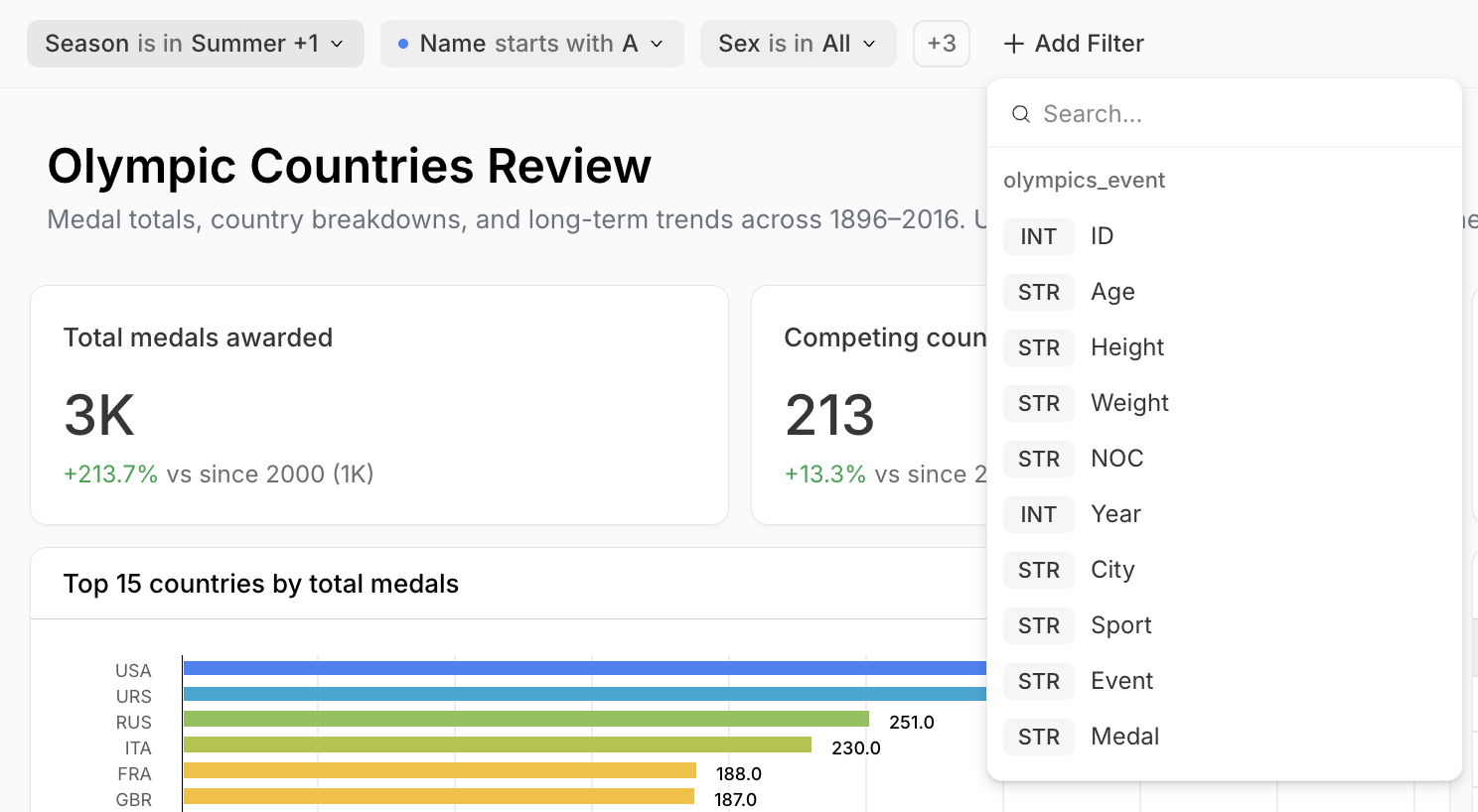 The dashboard filter bar with several filters: 'Season is in Summer +1', 'Name starts with A' marked with a blue dot as a temporary filter, 'Sex is in All', a '+3' collapsed group, and an 'Add Filter' button whose column picker (for the olympics_event table) lists fields with type badges — ID (INT), Age, Height, Weight, and NOC (STR), Year (INT), then City, Sport, Event, and Medal (STR).