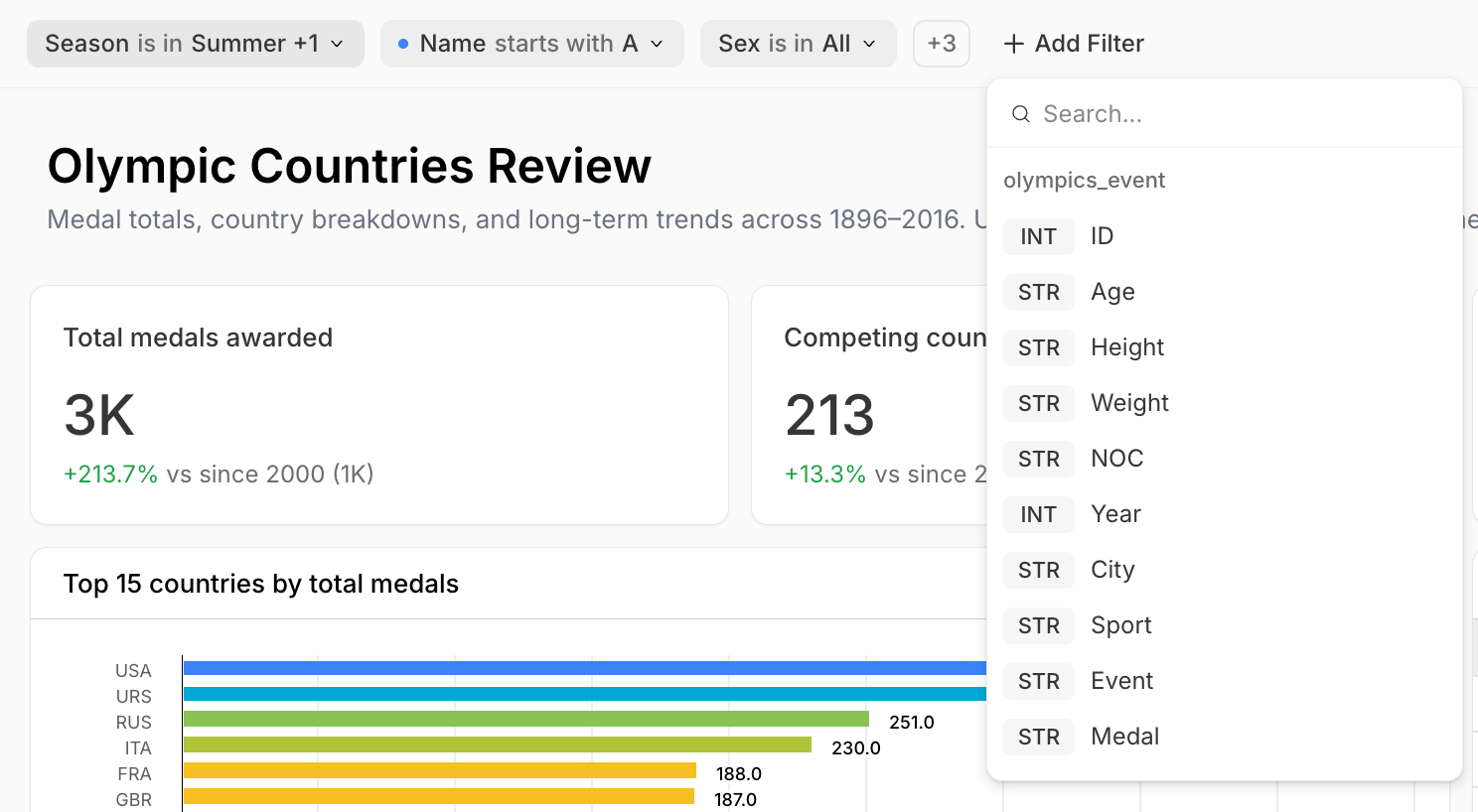 The dashboard filter bar with several filters: 'Season is in Summer +1', 'Name starts with A' marked with a blue dot as a temporary filter, 'Sex is in All', a '+3' collapsed group, and an 'Add Filter' button whose column picker (for the olympics_event table) lists fields with type badges — ID (INT), Age, Height, Weight, and NOC (STR), Year (INT), then City, Sport, Event, and Medal (STR).