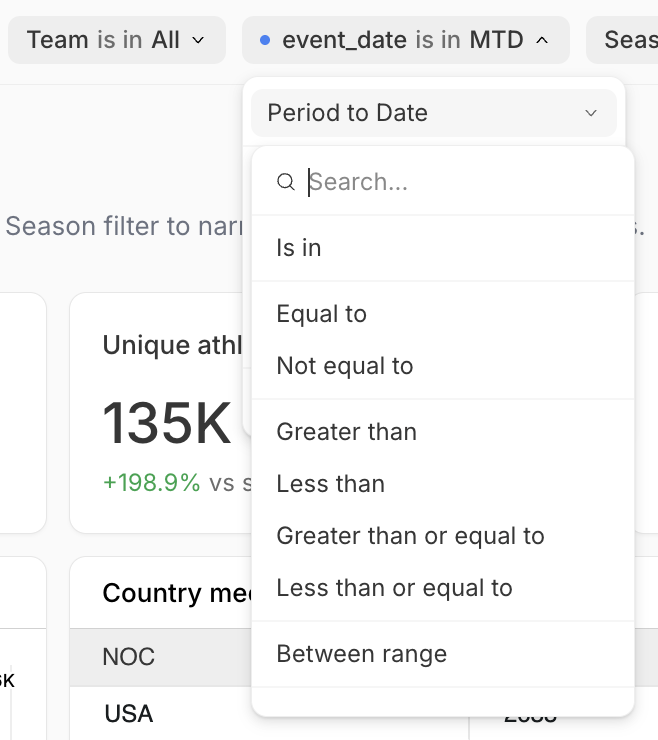 A date filter's operator dropdown with 'Period to Date' selected at the top, a search box, and a list below: Is in, Equal to, Not equal to, Greater than, Less than, Greater than or equal to, Less than or equal to, and Between range.