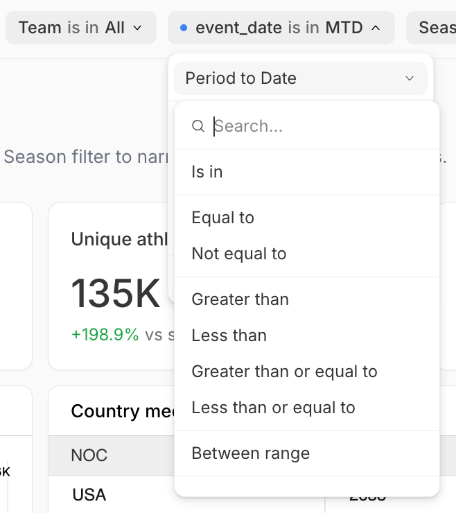 A date filter's operator dropdown with 'Period to Date' selected at the top, a search box, and a list below: Is in, Equal to, Not equal to, Greater than, Less than, Greater than or equal to, Less than or equal to, and Between range.