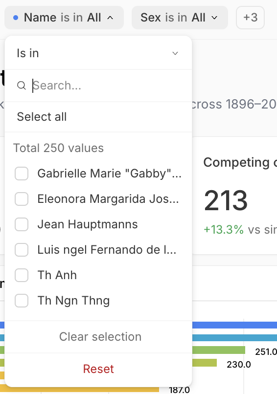 A discrete filter for 'Name' open in the filter bar. The operator is 'Is in'; there is a search box and 'Select all'; a checklist of sample values out of 250 total (Gabrielle Marie 'Gabby'…, Eleonora Margarida Jos…, Jean Hauptmanns, Luis ngel Fernando de l…, Th Anh, Th Ngn Thng); and Clear selection and Reset at the bottom.