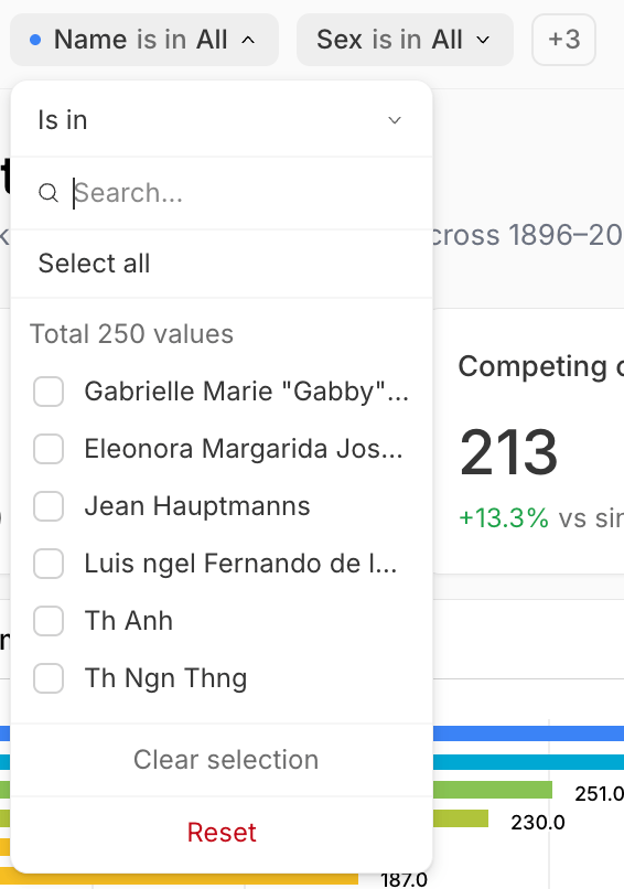 A discrete filter for 'Name' open in the filter bar. The operator is 'Is in'; there is a search box and 'Select all'; a checklist of sample values out of 250 total (Gabrielle Marie 'Gabby'…, Eleonora Margarida Jos…, Jean Hauptmanns, Luis ngel Fernando de l…, Th Anh, Th Ngn Thng); and Clear selection and Reset at the bottom.