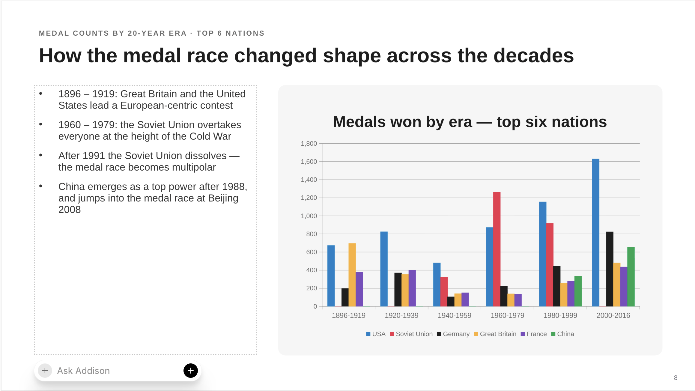 An 'Ask Addison' input box at the lower-left of a selected slide region, with a + button to attach context and a dark circular send button; behind it the medal-race slide shows its bullet list and grouped bar chart.