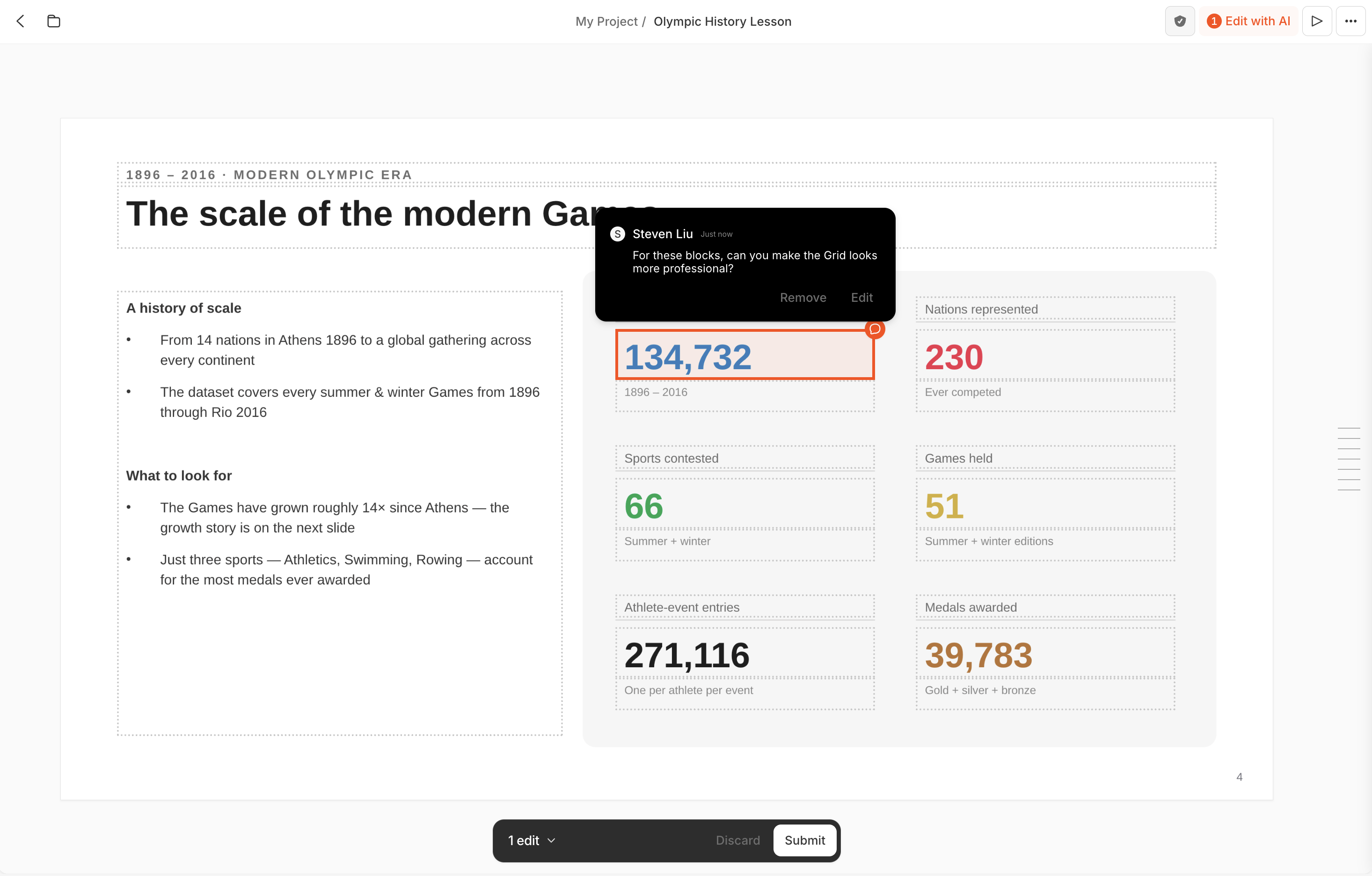A deck in Edit with AI mode on the slide 'The scale of the modern Games': regions are outlined with dotted borders, a KPI tile reading 134,732 is highlighted in orange with a comment marker, and a dark comment popover (attributed to a user's initials avatar) reads 'For these blocks, can you make the Grid looks more professional?' with Remove and Edit actions. The KPI grid also shows Nations represented 230, Sports contested 66, Games held 51, Athlete-event entries 271,116, and Medals awarded 39,783. The top-right toolbar shows a '1 Edit with AI' badge, and a bar at the bottom has a '1 edit' selector with Discard and Submit buttons.