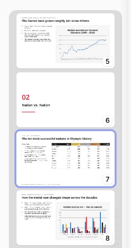 The deck's right-hand slide rail showing numbered thumbnails — slide 5 a line chart of medals awarded per Summer Olympics, slide 6 a '02 Nation vs. Nation' section divider, slide 7 a data table of the most successful nations (selected, outlined in blue), and slide 8 a grouped bar chart of medals won by era.