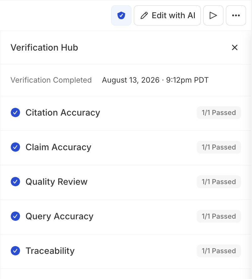 The Verification Hub panel for a deck, showing 'Verification Completed — August 13, 2026 · 9:12pm PDT' and five dimensions each marked with a blue check and a pass count: Citation Accuracy 1/1 Passed, Claim Accuracy 1/1 Passed, Quality Review 1/1 Passed, Query Accuracy 1/1 Passed, and Traceability 1/1 Passed. The deck toolbar above shows the shield badge, Edit with AI, the presentation-mode play button, and a ⋯ menu.