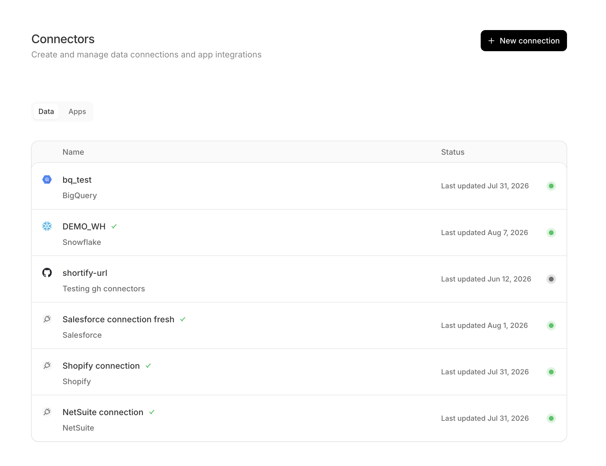 The Connectors page titled 'Connectors — Create and manage data connections and app integrations', with a New connection button in the top-right and Data / Apps tabs below. A table lists connections by Name and Status, each with its source type beneath the name — bq_test (BigQuery), DEMO_WH (Snowflake), shortify-url (GitHub), Salesforce connection fresh (Salesforce), Shopify connection (Shopify), and NetSuite connection (NetSuite) — each with a 'Last updated' date and a status dot.