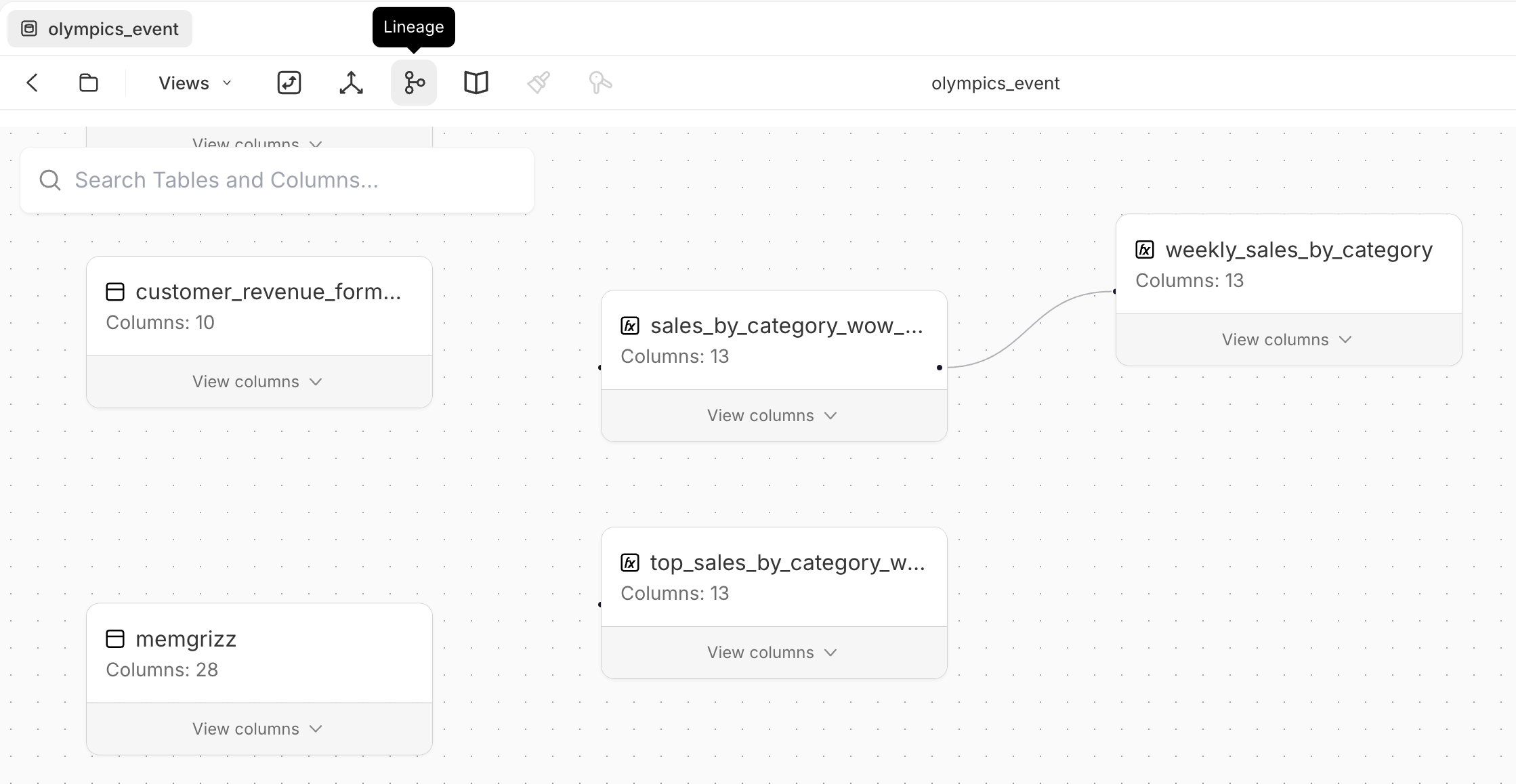 A lineage graph for 'olympics_event' with a 'Search Tables and Columns' box and several table nodes — customer_revenue_form..., memgrizz, and the calculation tables (fx) sales_by_category_wow..., top_sales_by_category_w..., and weekly_sales_by_category — each showing its column count and a 'View columns' expander, with a line connecting sales_by_category_wow... to weekly_sales_by_category.