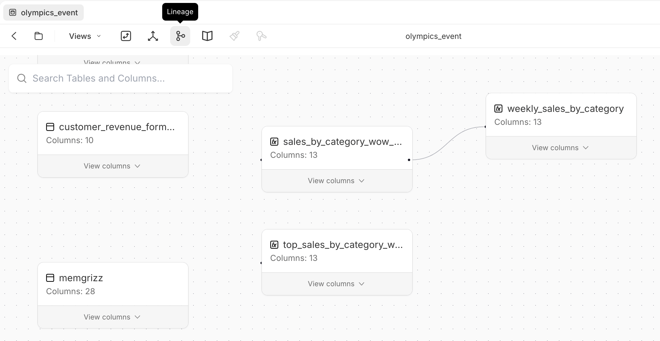 A lineage graph for 'olympics_event' with a 'Search Tables and Columns' box and several table nodes (customer_revenue_form..., memgrizz, and the calculation tables (fx) sales_by_category_wow..., top_sales_by_category_w..., and weekly_sales_by_category), each showing its column count and a 'View columns' expander, with a line connecting sales_by_category_wow... to weekly_sales_by_category.