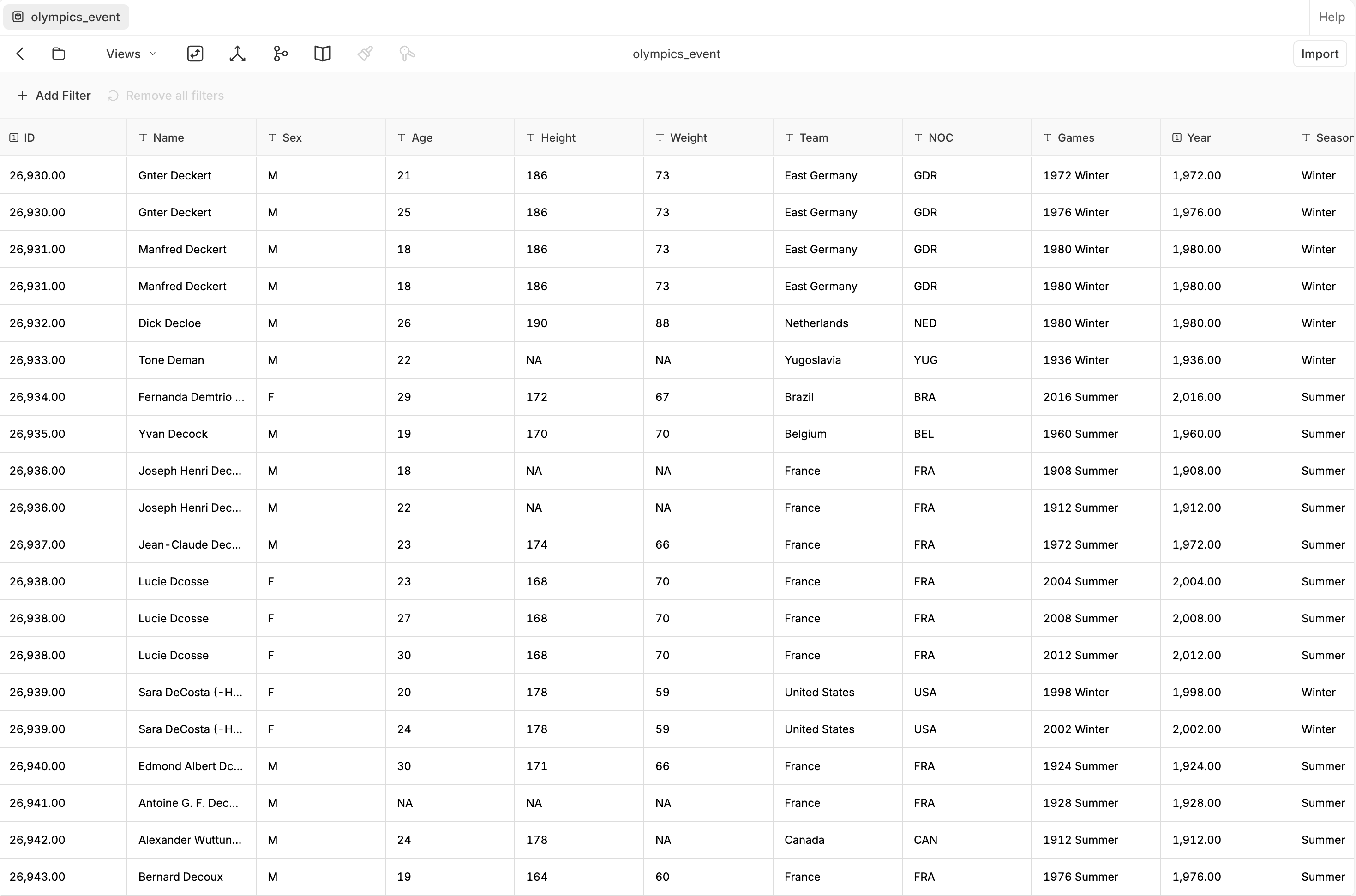 An open table 'olympics_event' shown as a spreadsheet grid with typed columns (ID, Name, Sex, Age, Height, Weight, Team, NOC, Games, Year, Season), a Views dropdown, an Add Filter control, and an Import button.